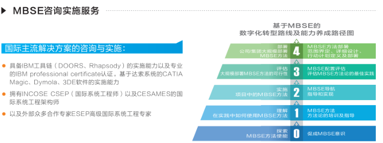 mbse-3